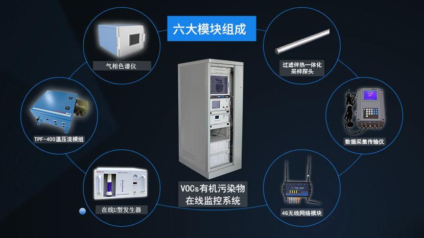 工業廢氣揮發性有機物（VOCs）在線監測系統